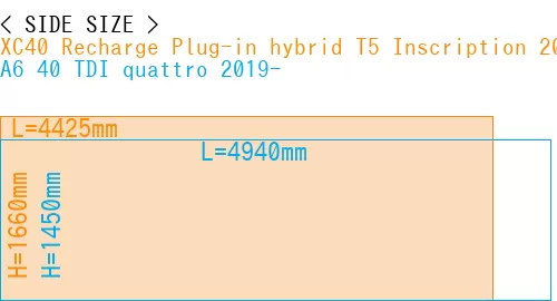 #XC40 Recharge Plug-in hybrid T5 Inscription 2018- + A6 40 TDI quattro 2019-